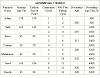 http://timeemits.com/Articles_files/Antediluvian_Calendar_Table20pcb.jpg