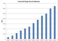 church_web_stats75pcb.jpg