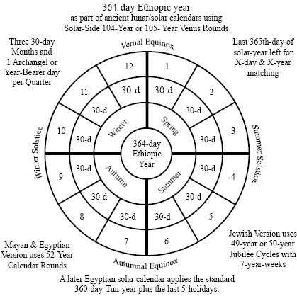 http://www.timeemits.com/HoH_Articles/364-Day_Calendar_Year_files/Ethiopic-364Ltxt.jpg