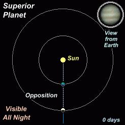 Animation_Pic_399-Day_Synodic_Period_of_Jupiter.jpg