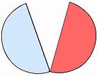http://timeemits.com/HoH_Articles/Breakdown_of_Lunar-Solar_Time_Divisions_files/2_Blue_Red_Halves50pcb.jpg