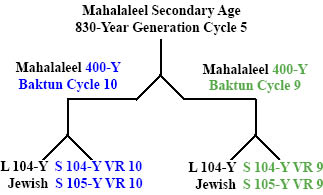 http://timeemits.com/HoH_Articles/Breakdown_of_Lunar-Solar_Time_Divisions_files/Maha830YGC5x2-400Yb.jpg