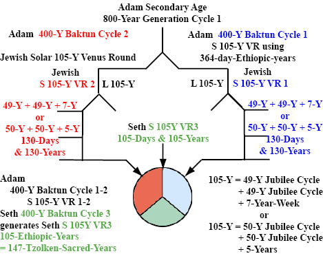 Adam800YGCx2-400YBCcomb1.jpg