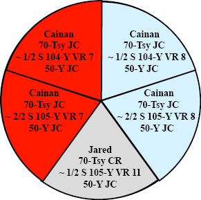 http://timeemits.com/Primary_70-Sacred-Year_Age_of_Cainan_files/Cainan_Jew_5Parts2R2BLGray5070k.jpg