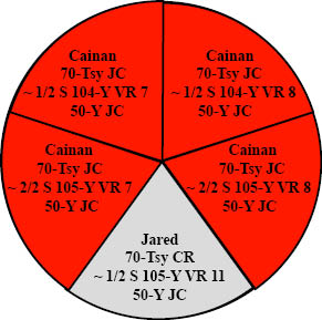 http://timeemits.com/Primary_70-Sacred-Year_Age_of_Cainan_files/Cainan_Jew_5Parts2R2RLGray5070k.jpg