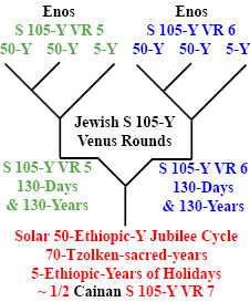 http://timeemits.com/HoH_Articles/Primary_70-Sacred-Year_Age_of_Cainan_files/Enos_Enos4-50xCainanb.jpg