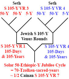 http://timeemits.com/HoH_Articles/Primary_70-Sacred-Year_Age_of_Cainan_files/Seth_Seth4-50xCainan.jpg