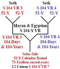 http://timeemits.com/HoH_Articles/Primary_70-Sacred-Year_Age_of_Cainan_files/Seth_Seth4-52xCainan146.jpg