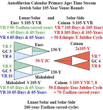 http://timeemits.com/HoH_Articles/Secondary_840-Year_Age_of_Cainan_files/LS_4xEnos2G2B_2RxC_Jew_txt.jpg