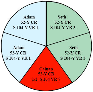 http://www.timeemits.com/Holy_of_Holies_files/5Ptxt2G2BRL.jpg