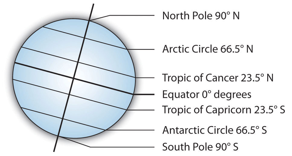 http://timeemits.com/Holy_of_Holies_files/5_latitudes33pc.jpg