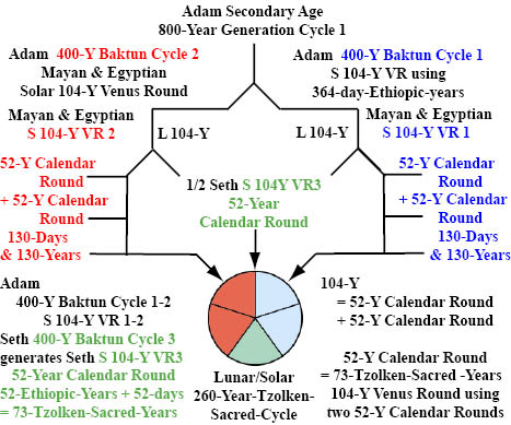http://www.timeemits.com/Holy_of_Holies_files/Adam800YGC1x260DYcomb2.jpg