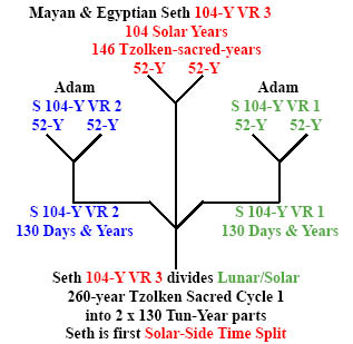 http://www.timeemits.com/Holy_of_Holies_files/AdamVR2_SethVR3_AdamVR1xSeth104.jpg
