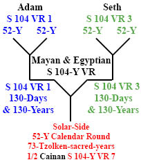 http://www.timeemits.com/Holy_of_Holies_files/Adam_Seth4-52xCainan146.jpg