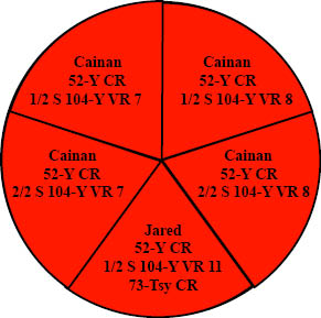 http://timeemits.com/Holy_of_Holies_files/Cainan5Parts2R2RLRed73k.jpg