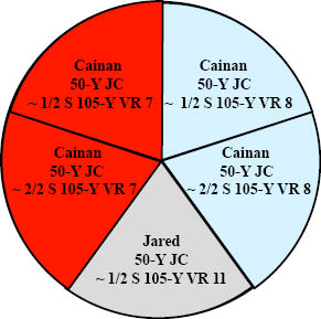 http://timeemits.com/Holy_of_Holies_files/Cainan_Jew_5Parts2R2BLGrayk.jpg