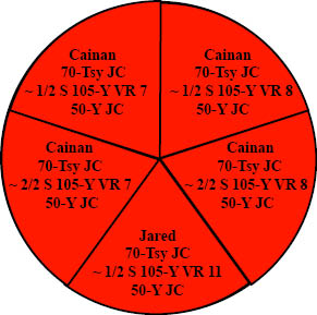 http://timeemits.com/Holy_of_Holies_files/Cainan_Jew_5Parts2R2RLGray5070k.jpg