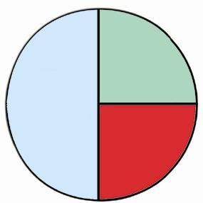 http://www.timeemits.com/Holy_of_Holies_files/Enos_green_quarter_pie.jpg