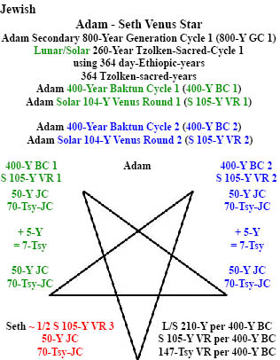 http://timeemits.com/Holy_of_Holies_files/JE_Adam_800Y_GC1_208y_Venus_Stark.jpg