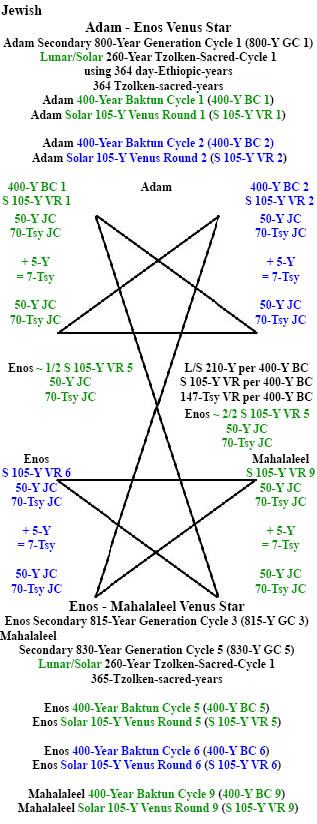 http://timeemits.com/Holy_of_Holies_files/J_Adam_Enos_Maha_800Y_GC1-3-5_210y_Venus_Stark.jpg