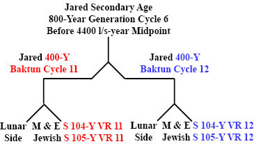 http://timeemits.com/Holy_of_Holies_files/Jared800YGC6x2-400YBC11R-12Bk.jpg