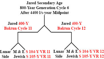 http://timeemits.com/Holy_of_Holies_files/Jared800YGC6x2-400YBC11R-12Rk.jpg