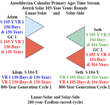 http://www.timeemits.com/Holy_of_Holies_files/LS_2xAdamBR_2xSethGR_105.jpg