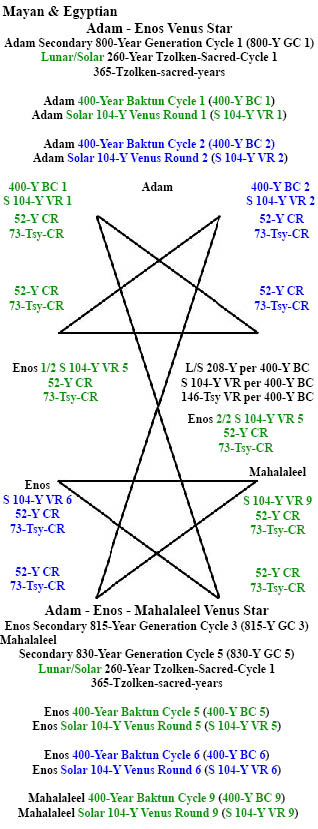 http://timeemits.com/Holy_of_Holies_files/ME_Adam_Enos_Maha_800Y_GC1-3-5_208y_Venus_Star.jpg