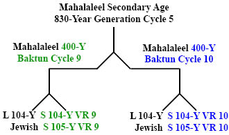 http://timeemits.com/Holy_of_Holies_files/Maha830YGC5x2-400Y.jpg