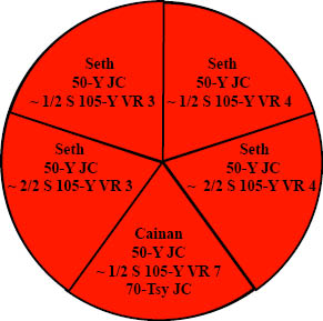 http://timeemits.com/Holy_of_Holies_files/Seth5Parts2R2RLRed70k.jpg