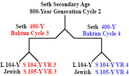 http://timeemits.com/Holy_of_Holies_files/Seth800YGC2x1-400YBC-R3B4.jpg