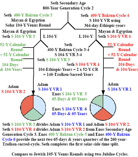 http://www.timeemits.com/Holy_of_Holies_files/Seth800YGC2x2-400Y_Enoscomb3.jpg