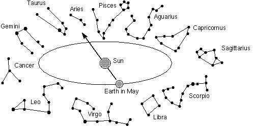 http://timeemits.com/Holy_of_Holies_files/zodiac-may-NS.jpg