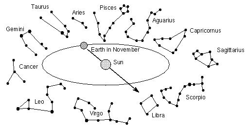 http://timeemits.com/Holy_of_Holies_files/zodiac-nov-NS.jpg