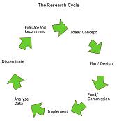 Research-Cycle25pcb.jpg