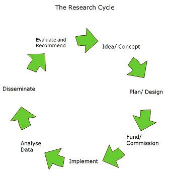 Research-Cycle50pcb.jpg