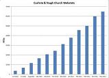 http://www.timeemits.com/tat/Testimony_files/church_web_stats60pc.jpg